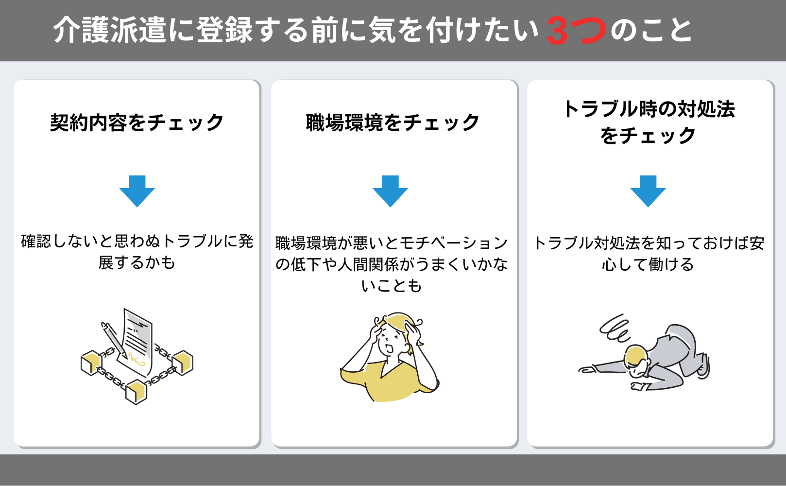 介護派遣で働く前に気を付けたいことの図解