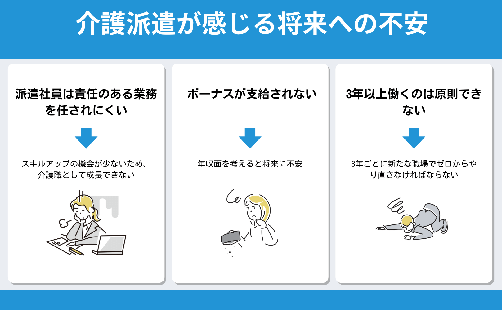 将来への不安の図解